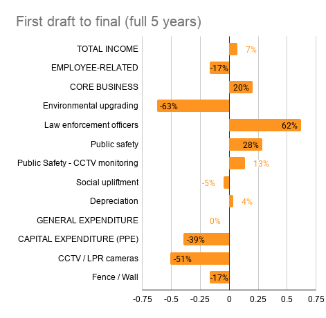 First draft to final (full 5 years) (2)